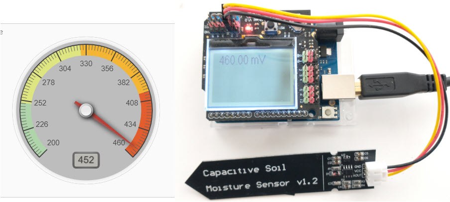 Гидропоника Arduino, как построить сенсорную станцию ​​с онлайн-панелью — Наука в гидропонике